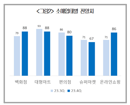 대한상공회의소 제공